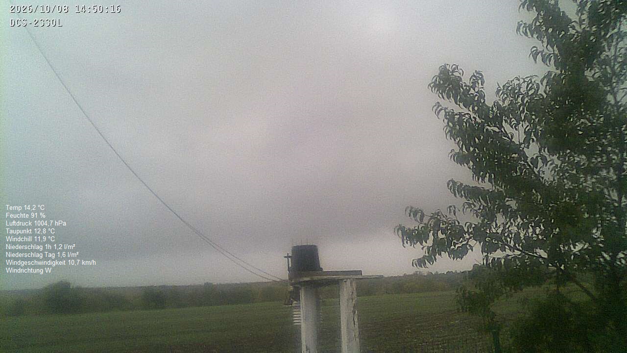 Wetterhimmel