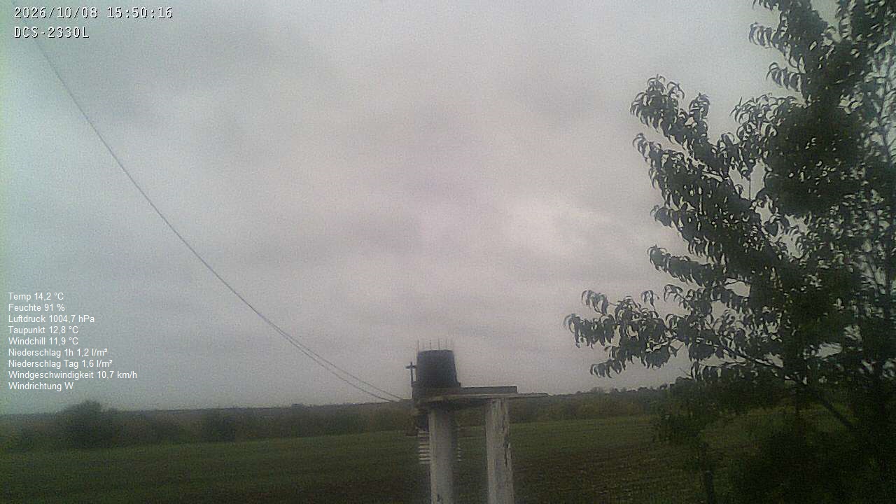 Wetterhimmel