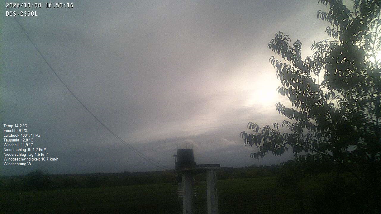 Wetterhimmel