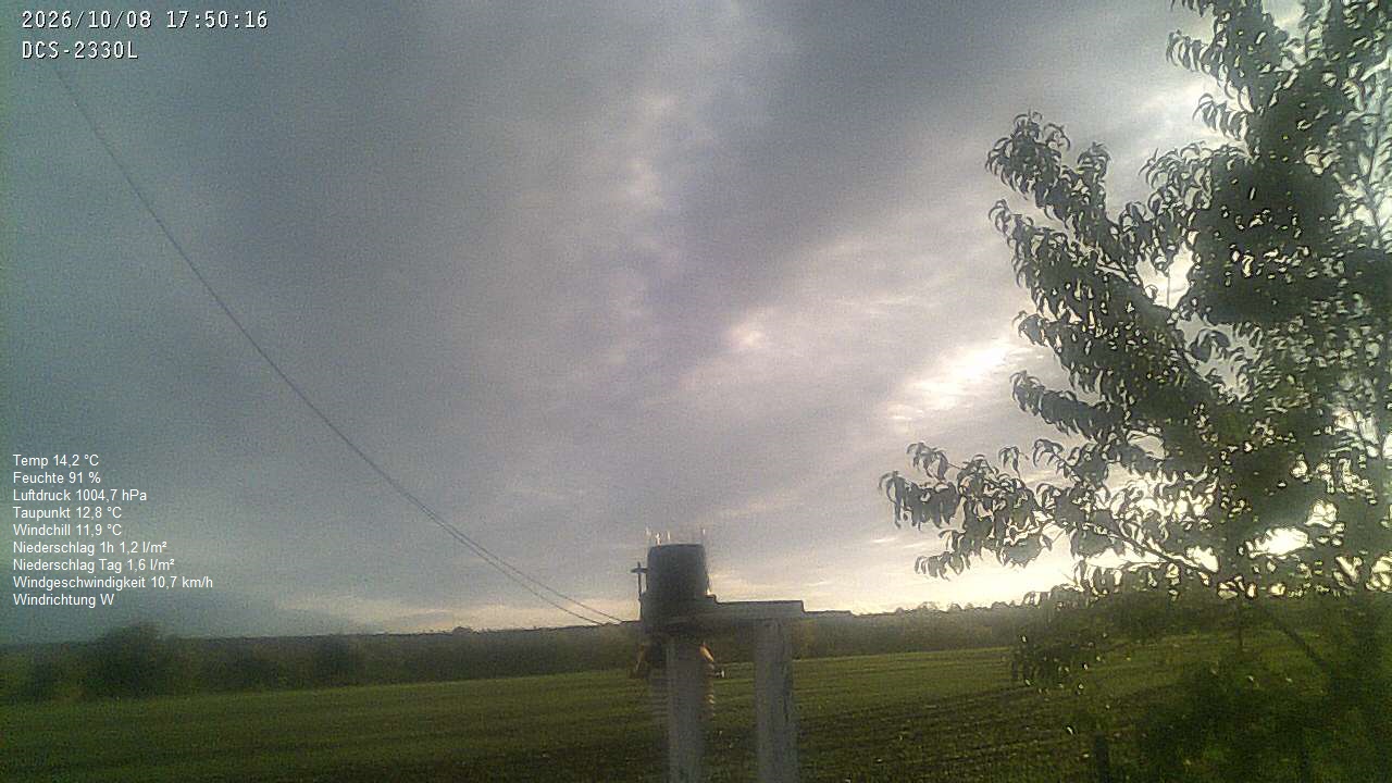 Wetterhimmel