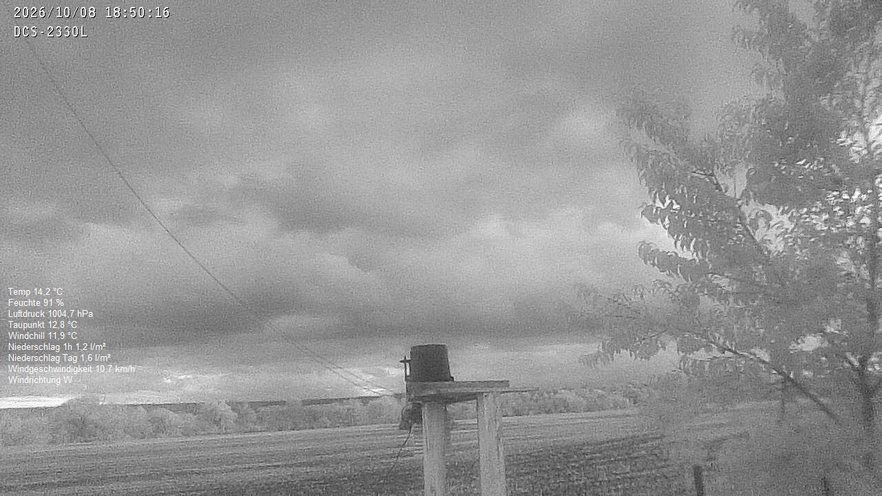 Wetterhimmel