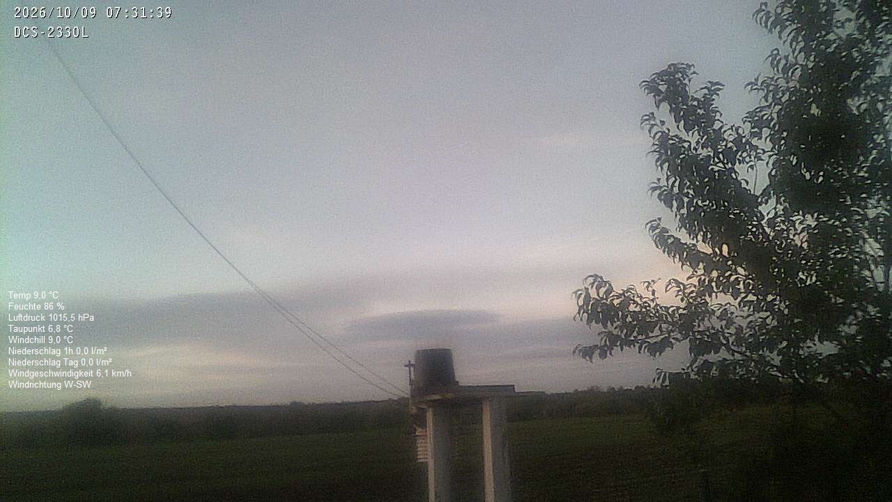Wetterhimmel