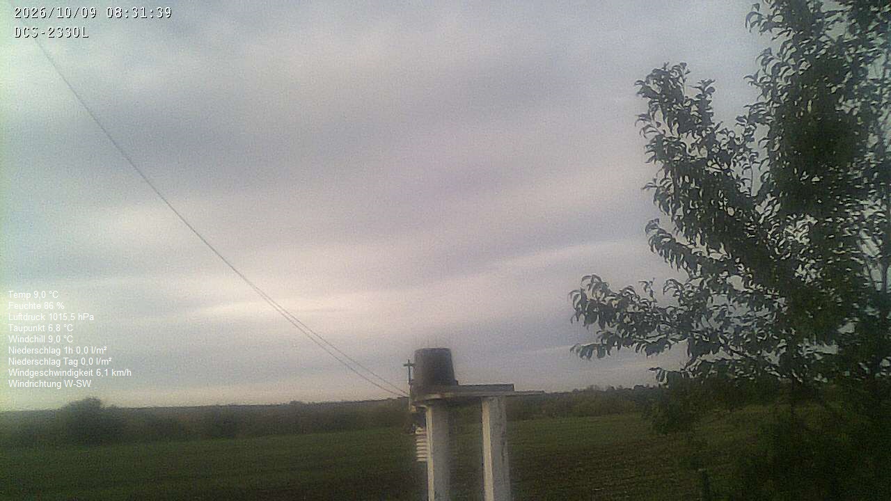 Wetterhimmel