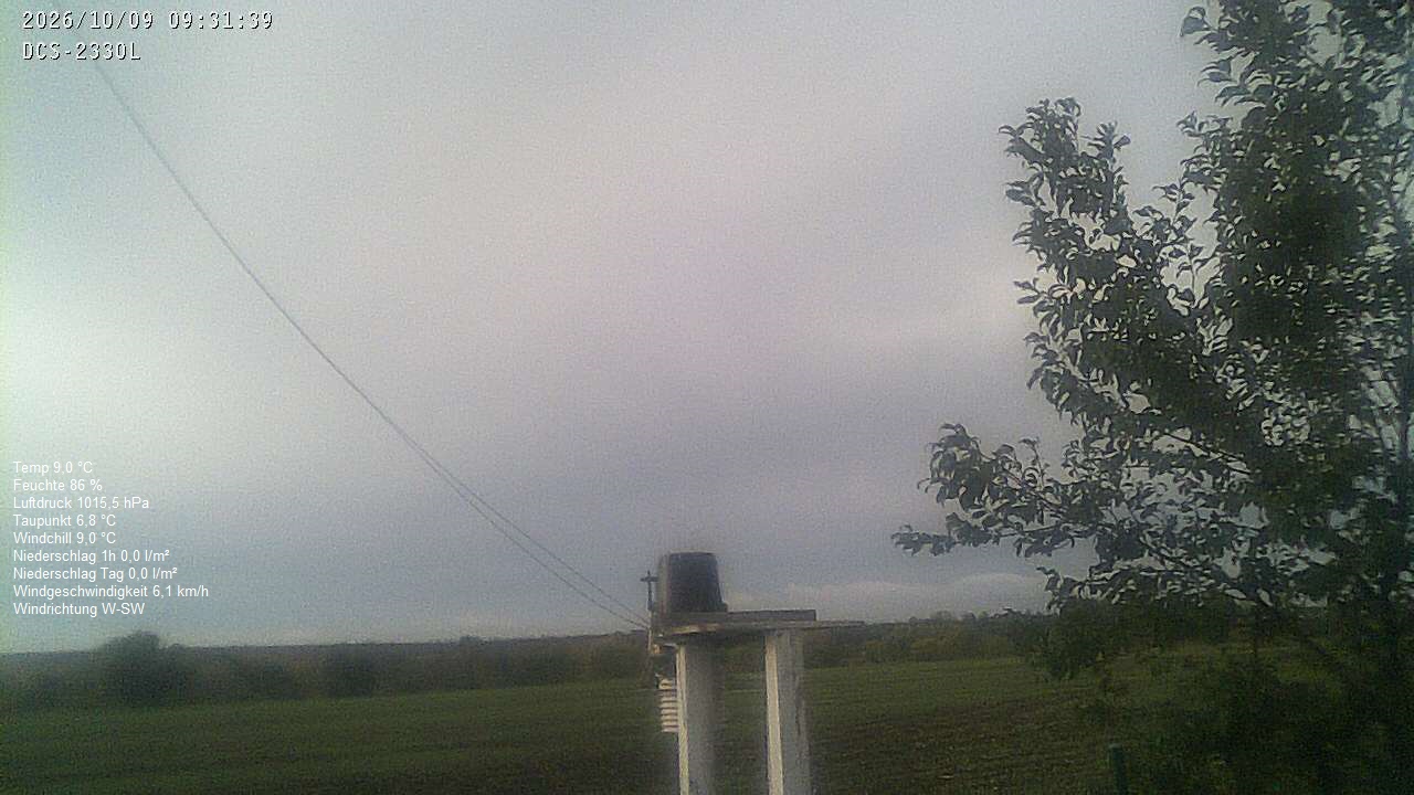 Wetterhimmel