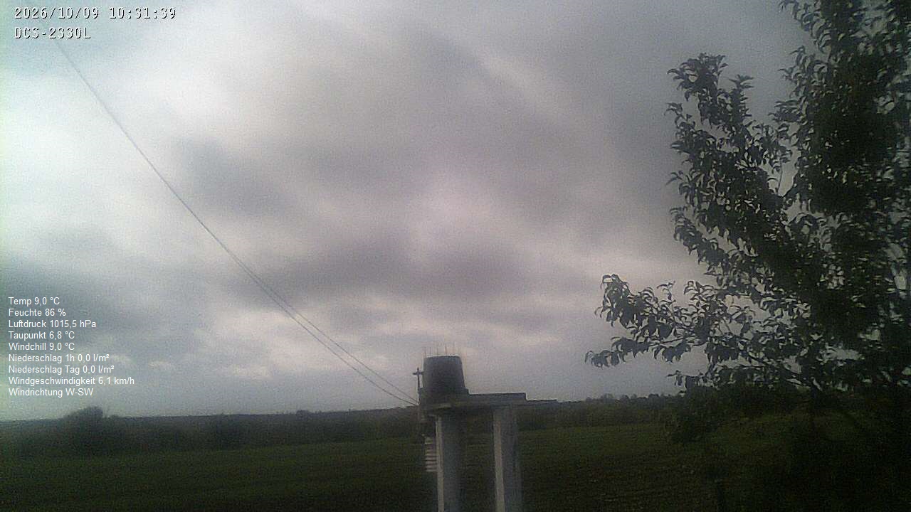 Wetterhimmel