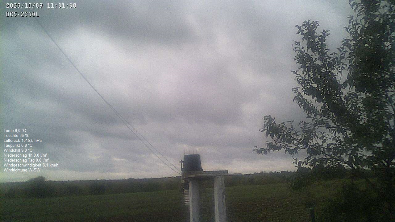 Wetterhimmel
