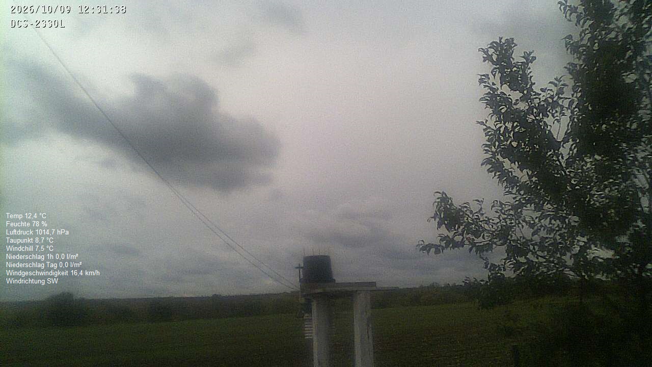 Wetterhimmel