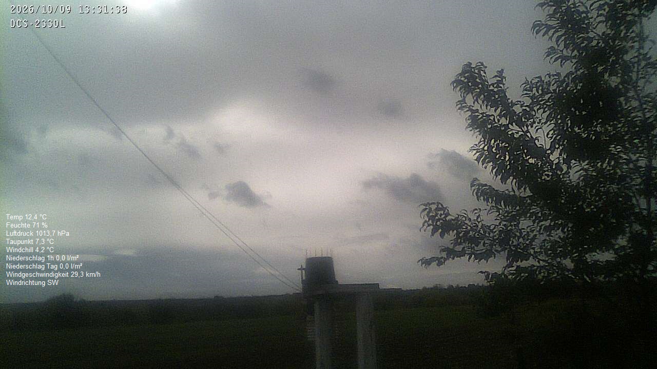Wetterhimmel