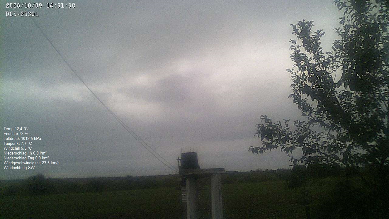 Wetterhimmel