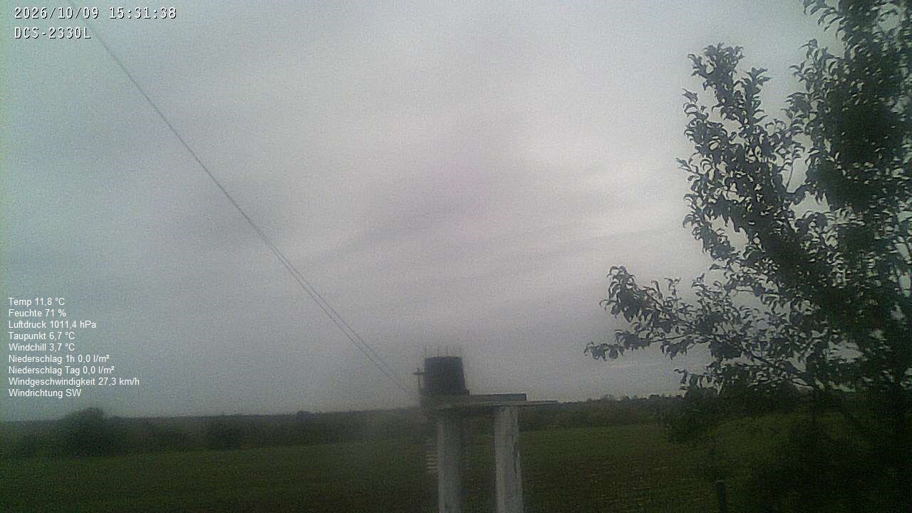 Wetterhimmel