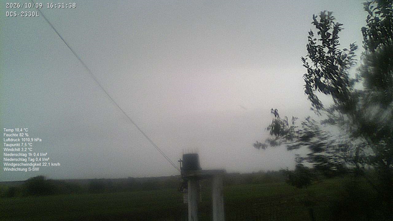Wetterhimmel