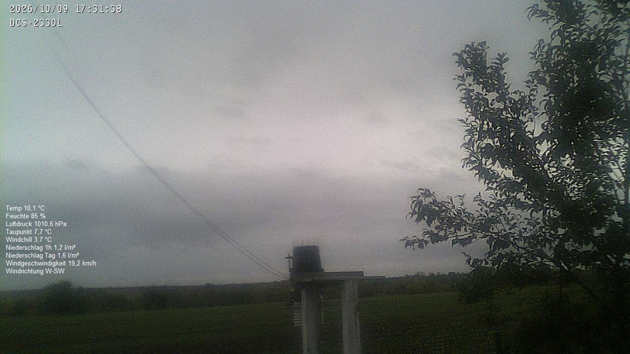 Wetterhimmel