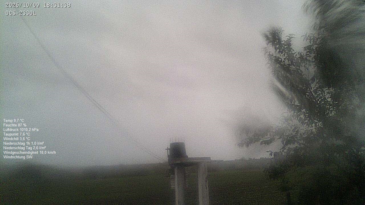 Wetterhimmel