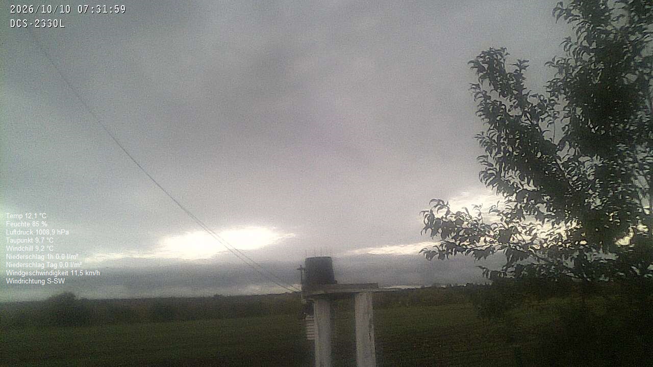 Wetterhimmel