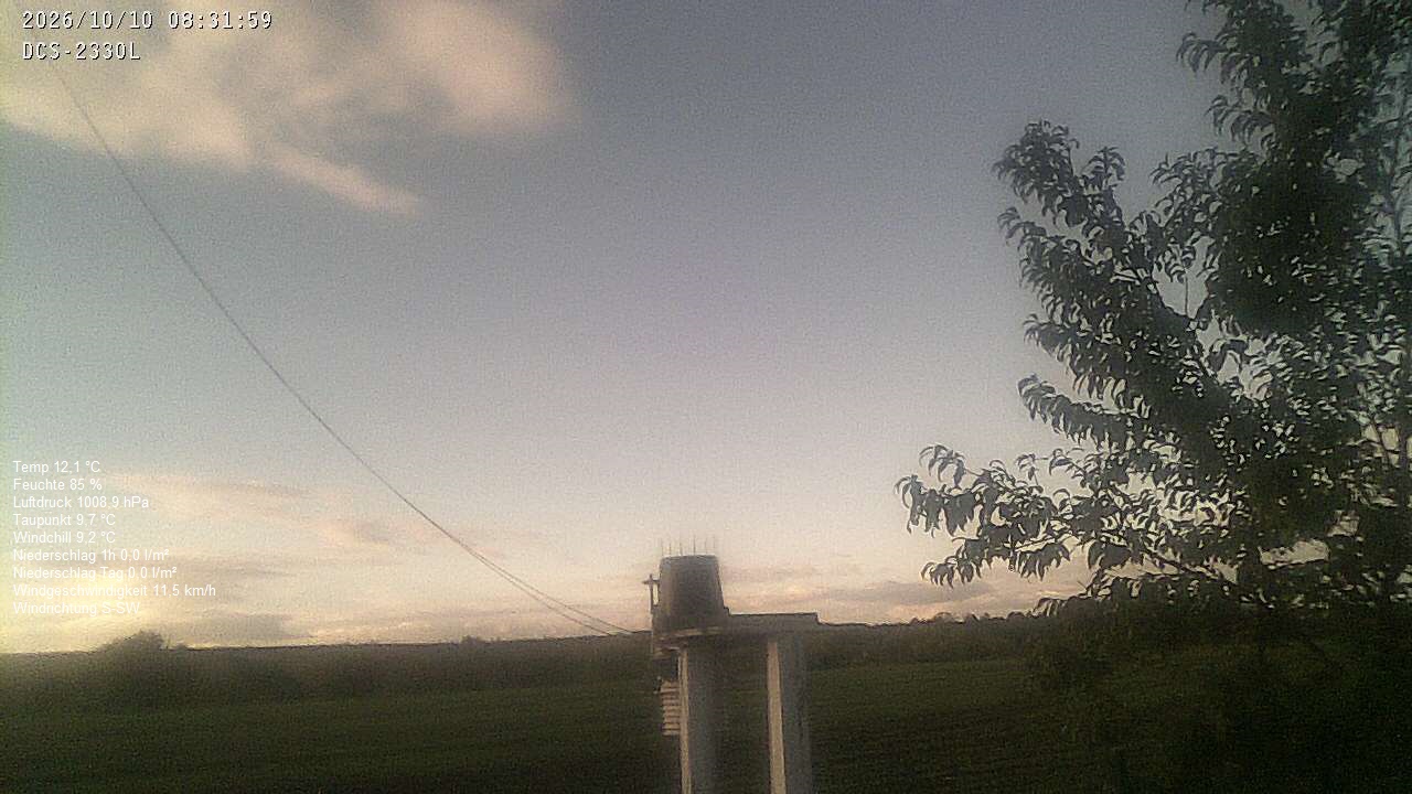 Wetterhimmel