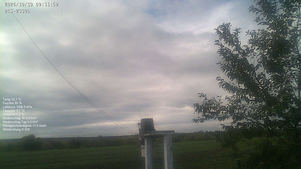 Wetterhimmel