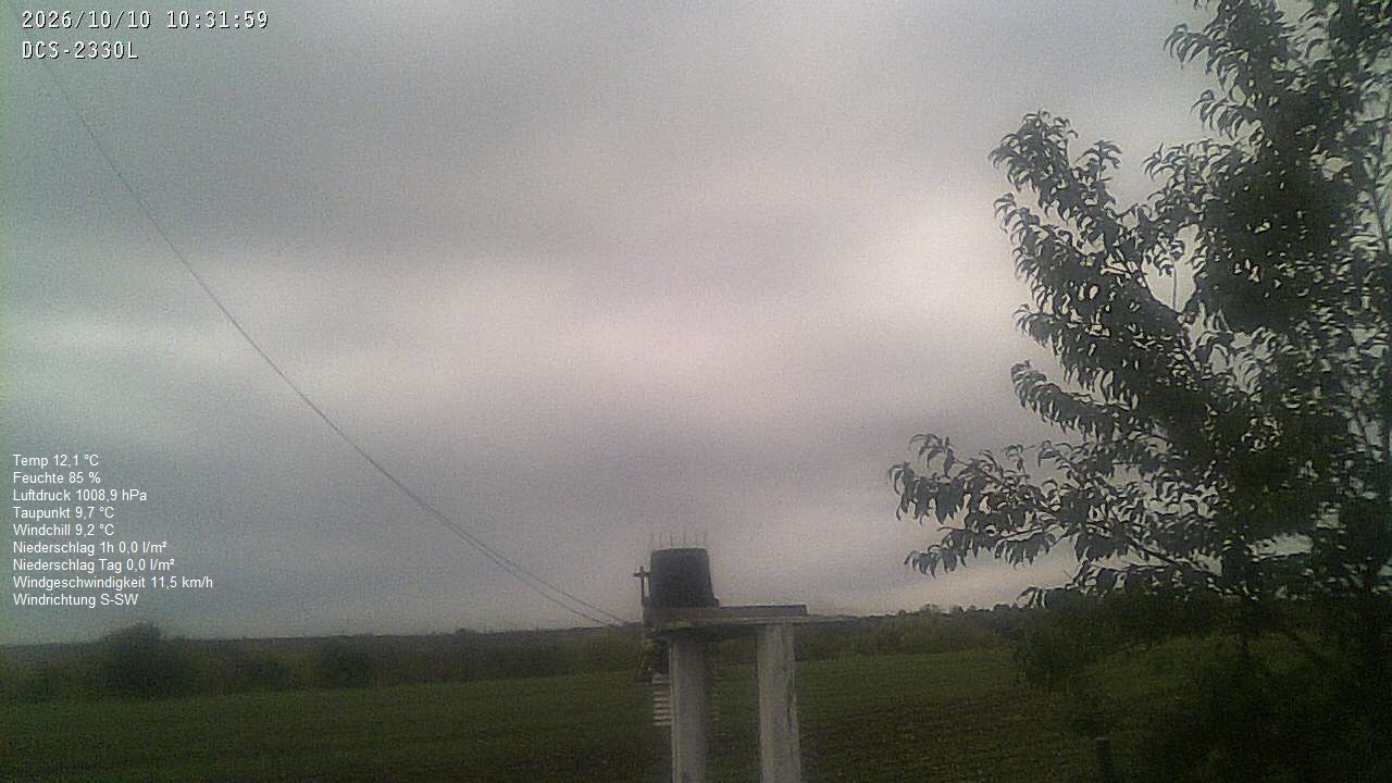 Wetterhimmel