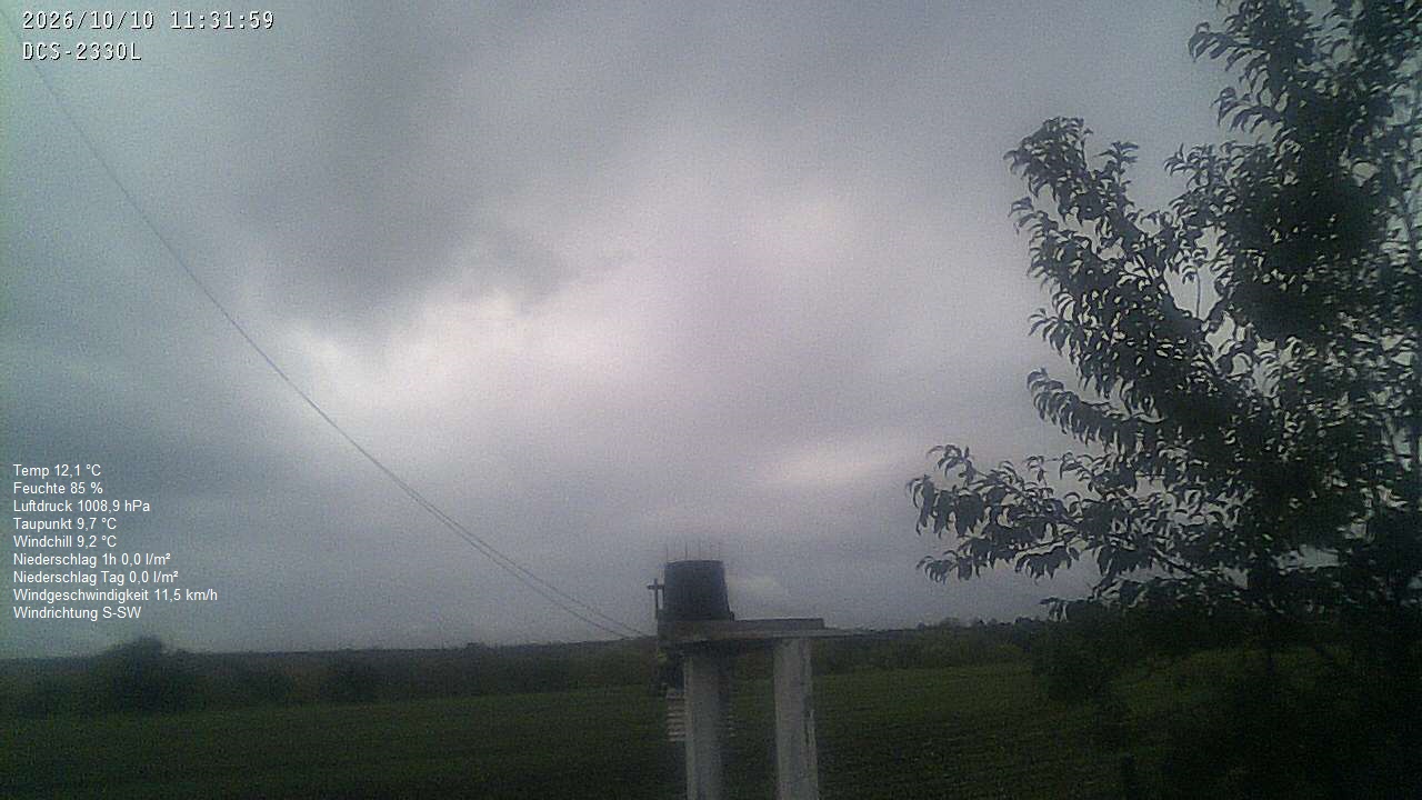 Wetterhimmel