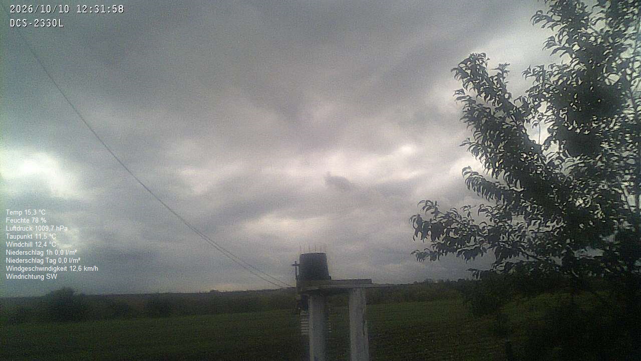 Wetterhimmel