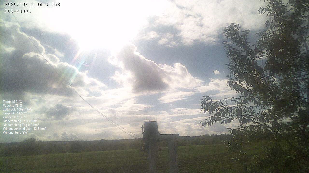 Wetterhimmel