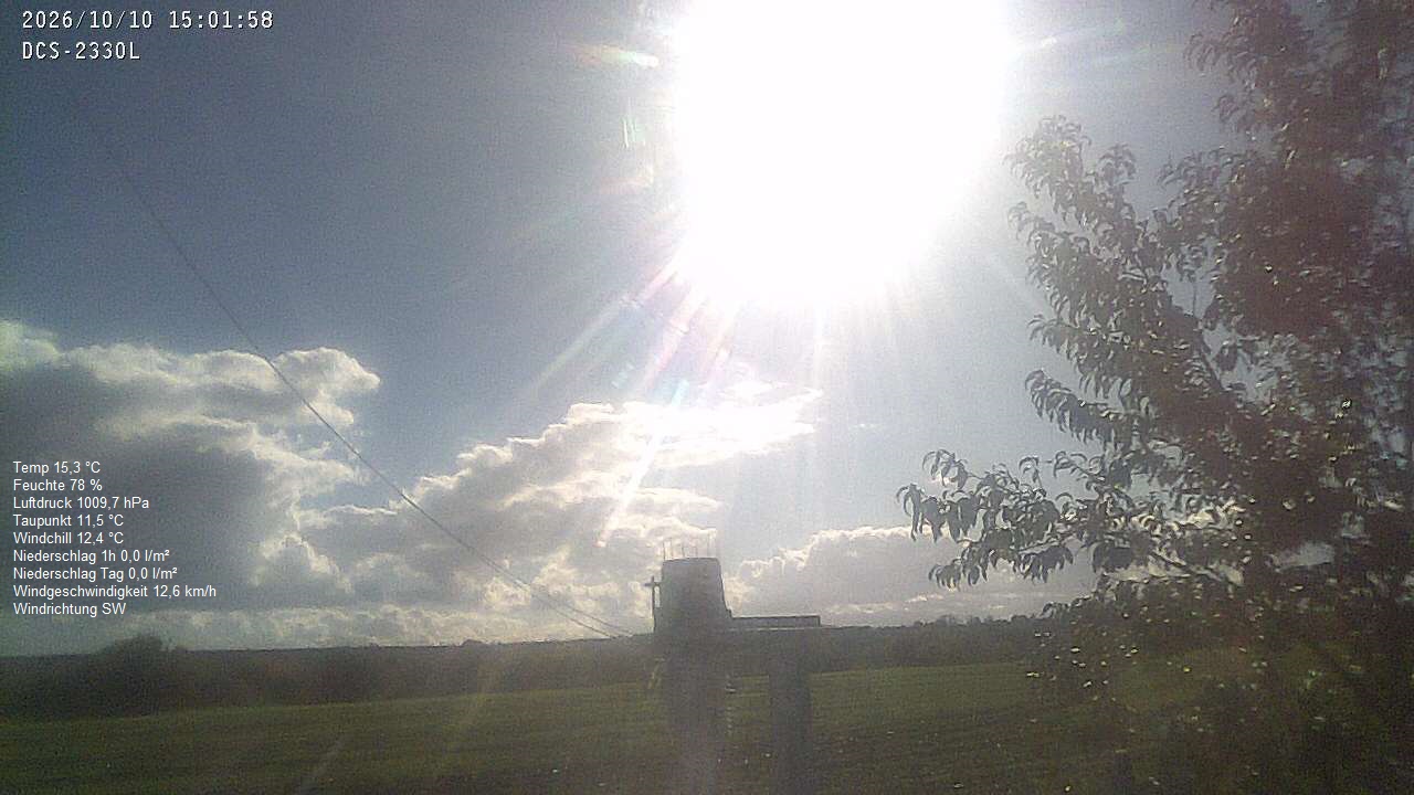 Wetterhimmel