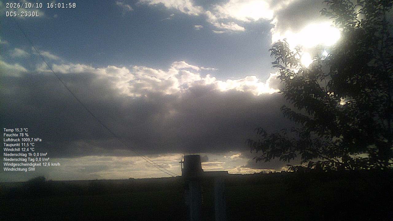 Wetterhimmel