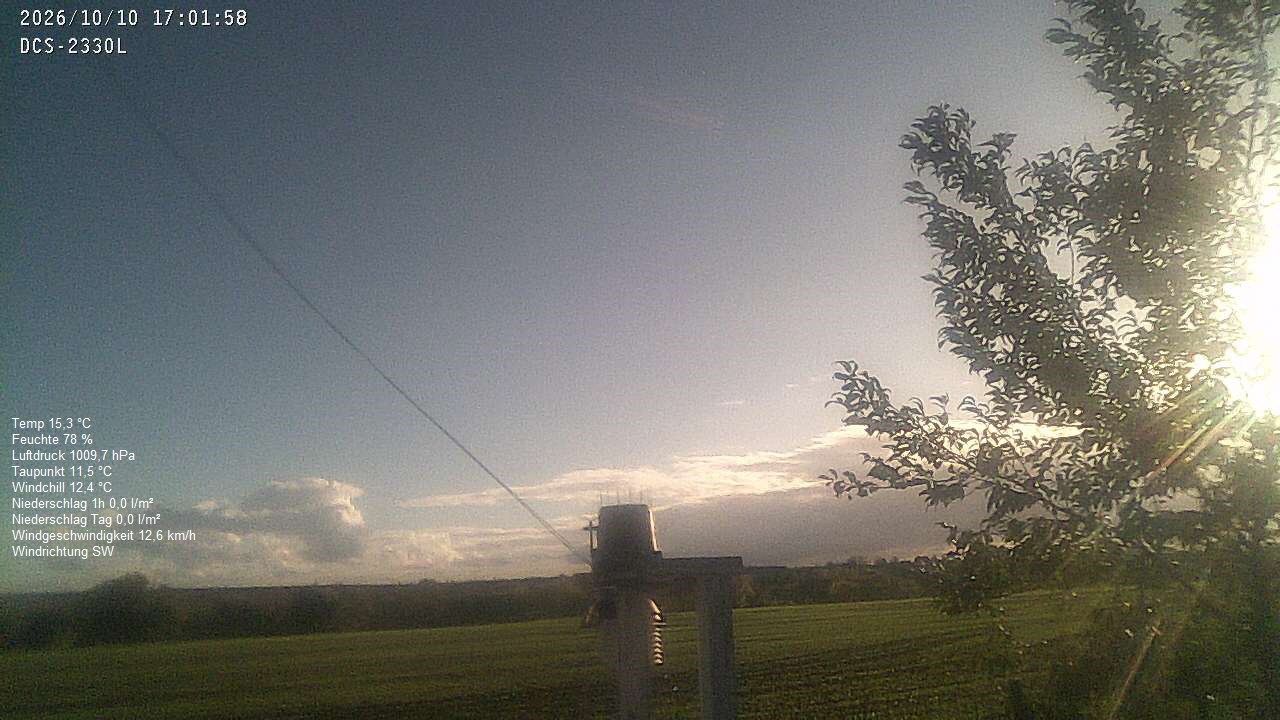 Wetterhimmel