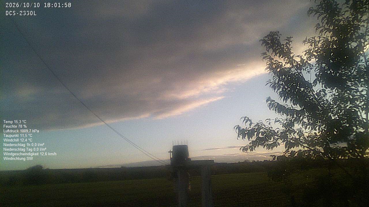 Wetterhimmel