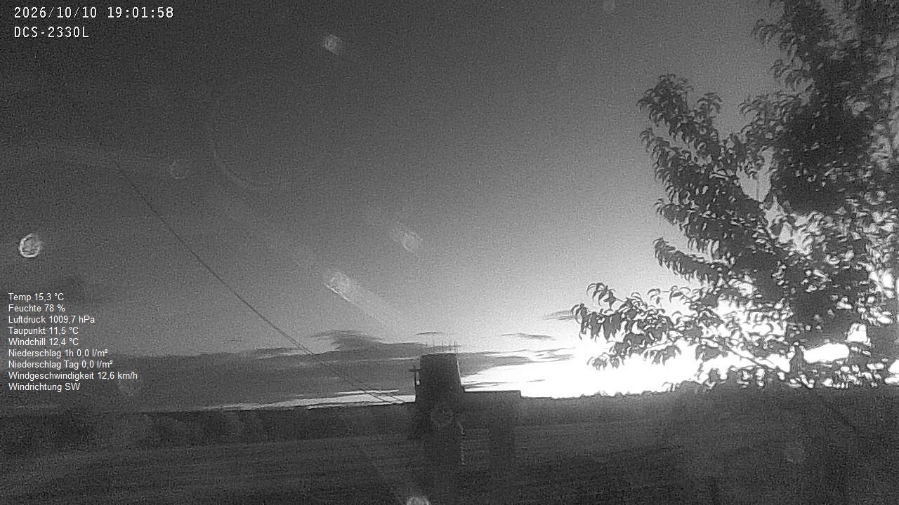 Wetterhimmel