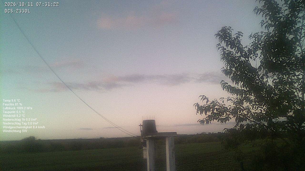 Wetterhimmel