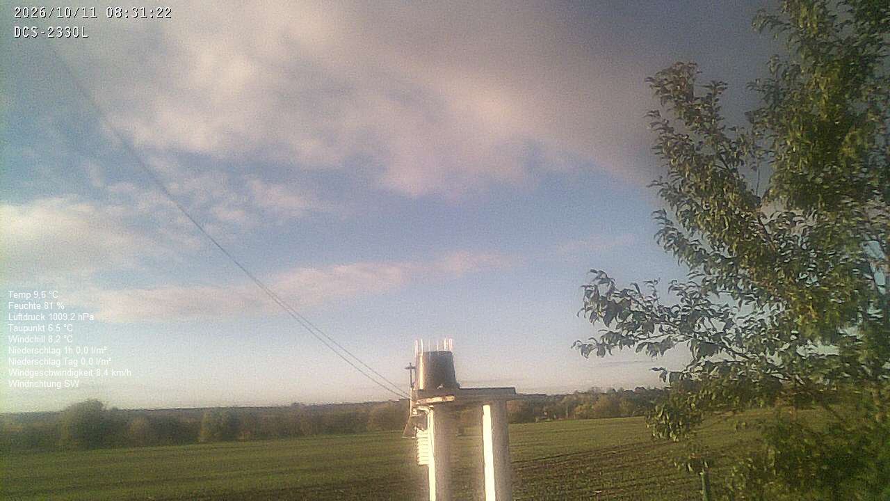 Wetterhimmel