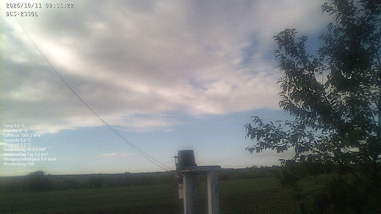 Wetterhimmel