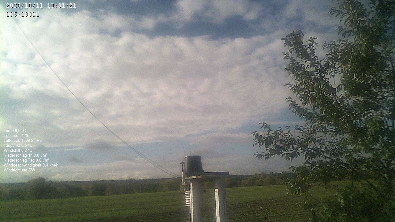 Wetterhimmel
