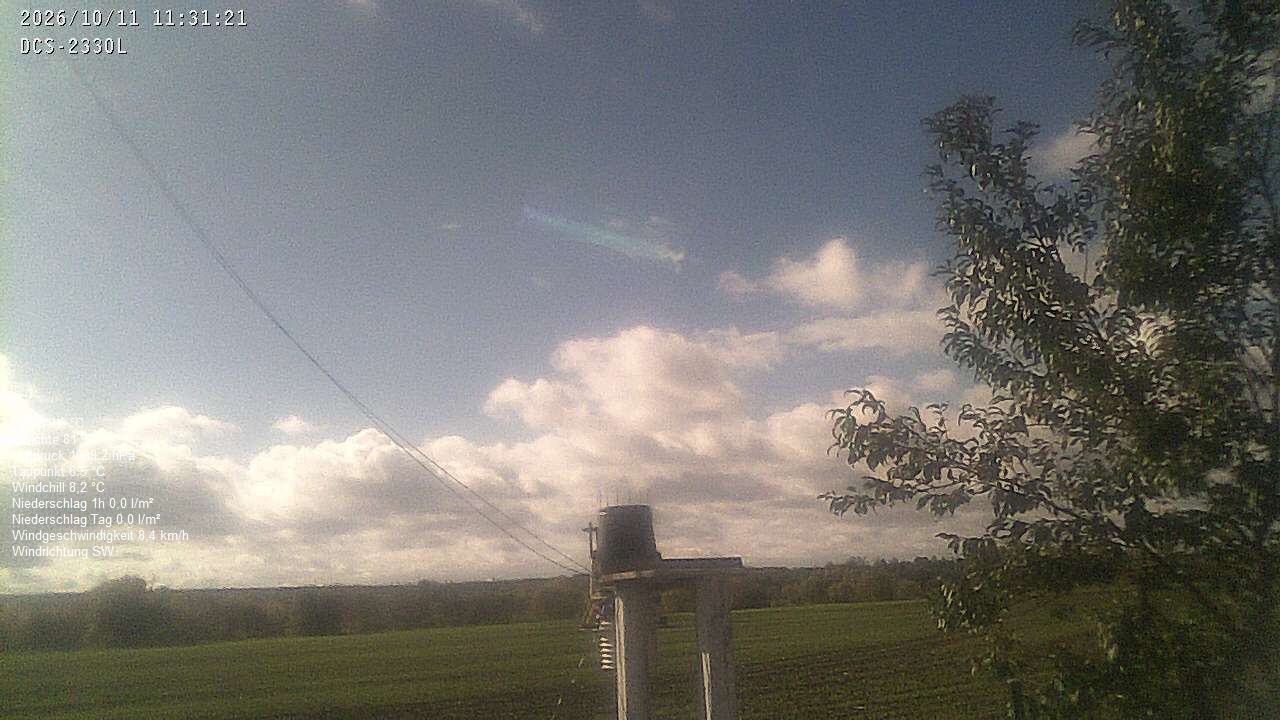 Wetterhimmel