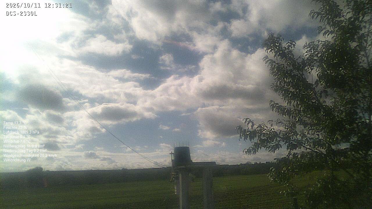Wetterhimmel