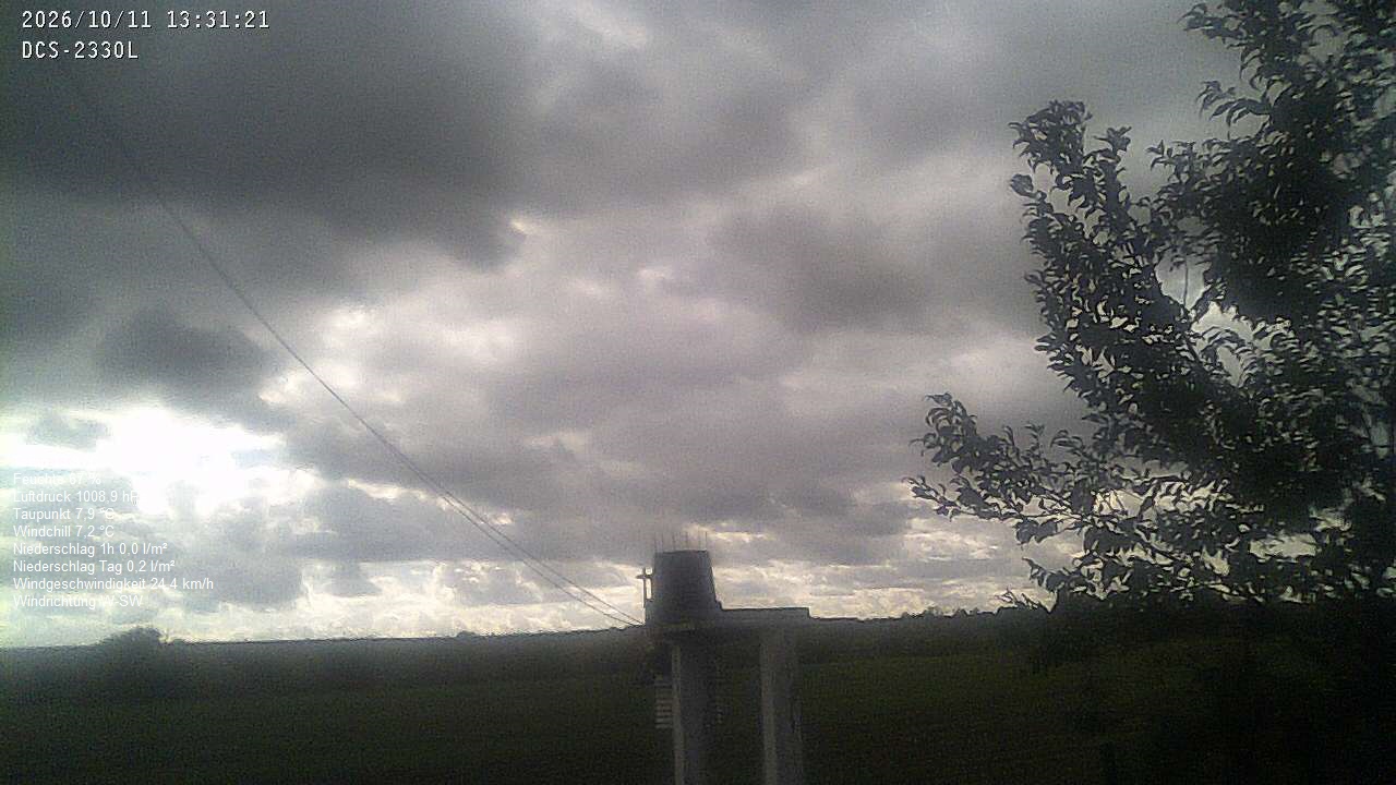 Wetterhimmel