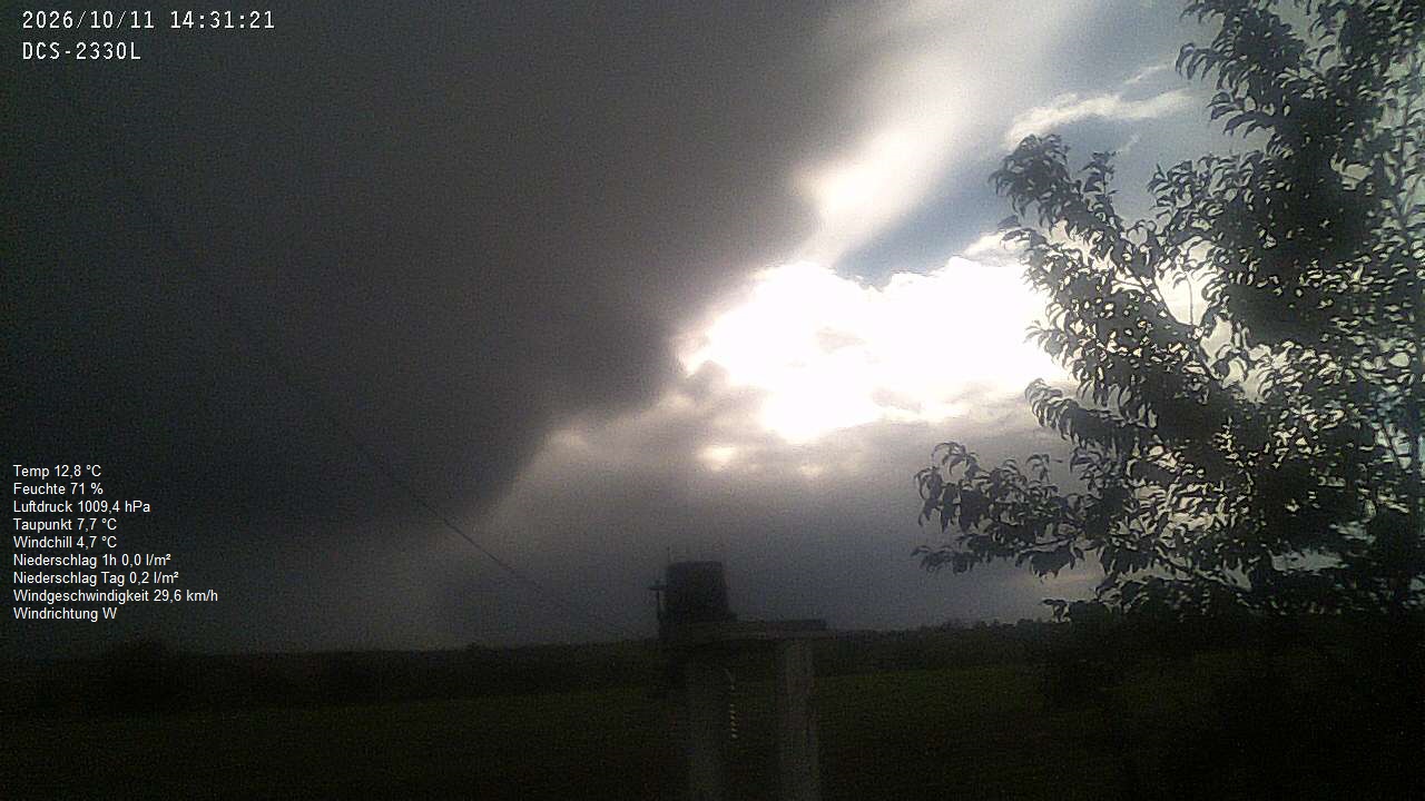 Wetterhimmel