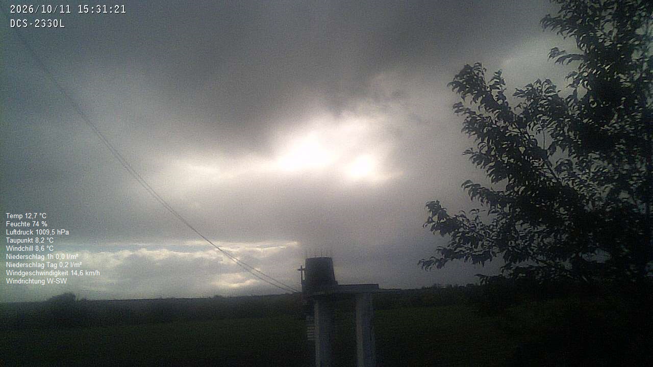 Wetterhimmel