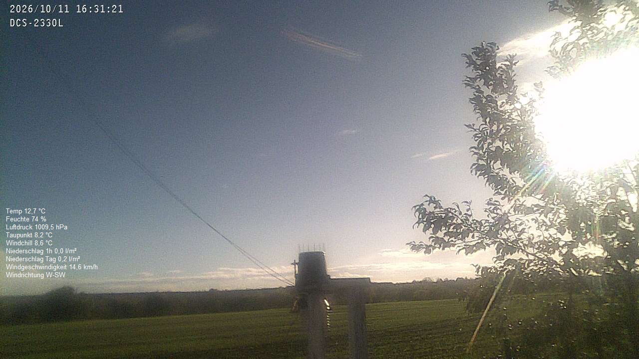 Wetterhimmel