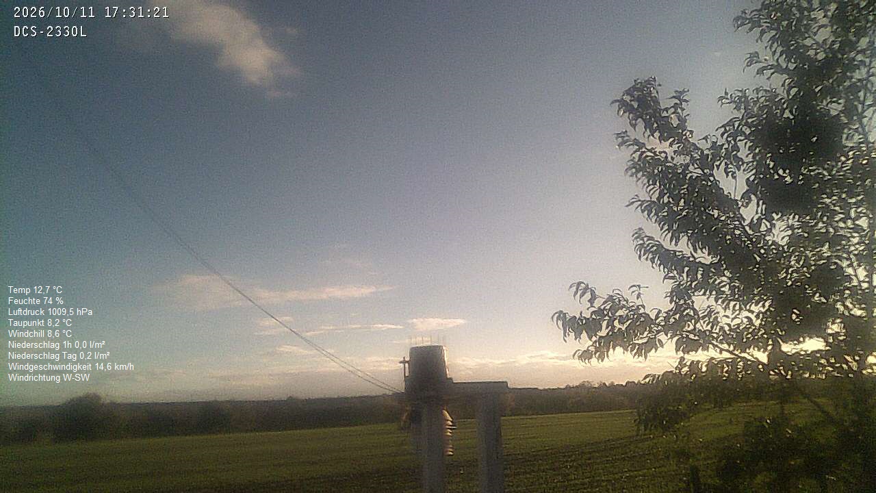 Wetterhimmel