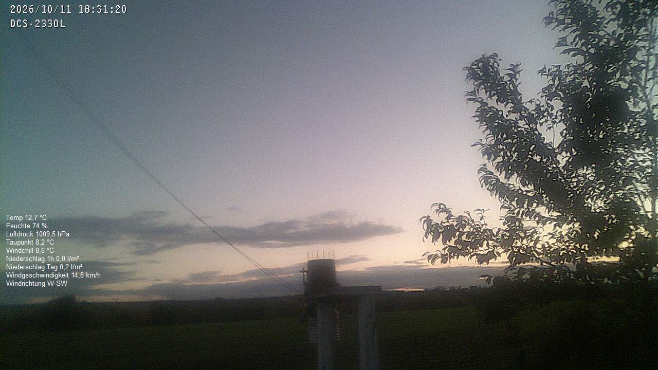 Wetterhimmel