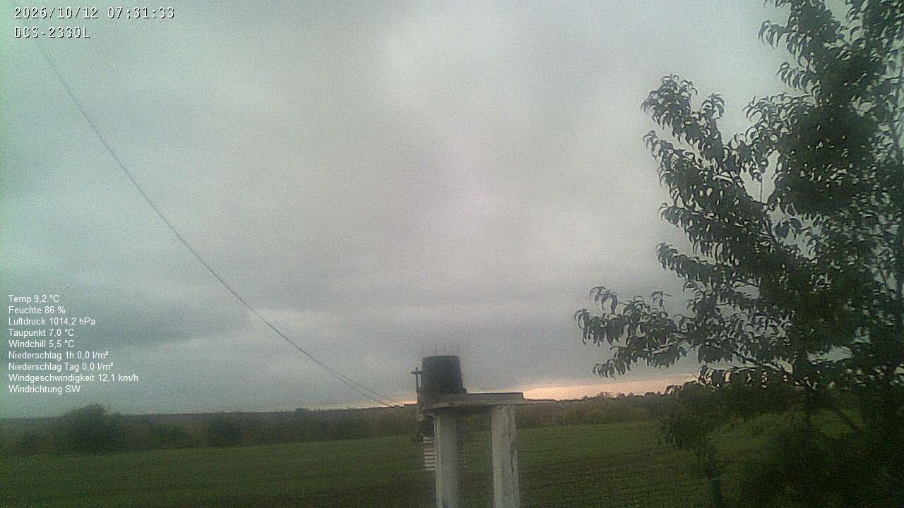 Wetterhimmel