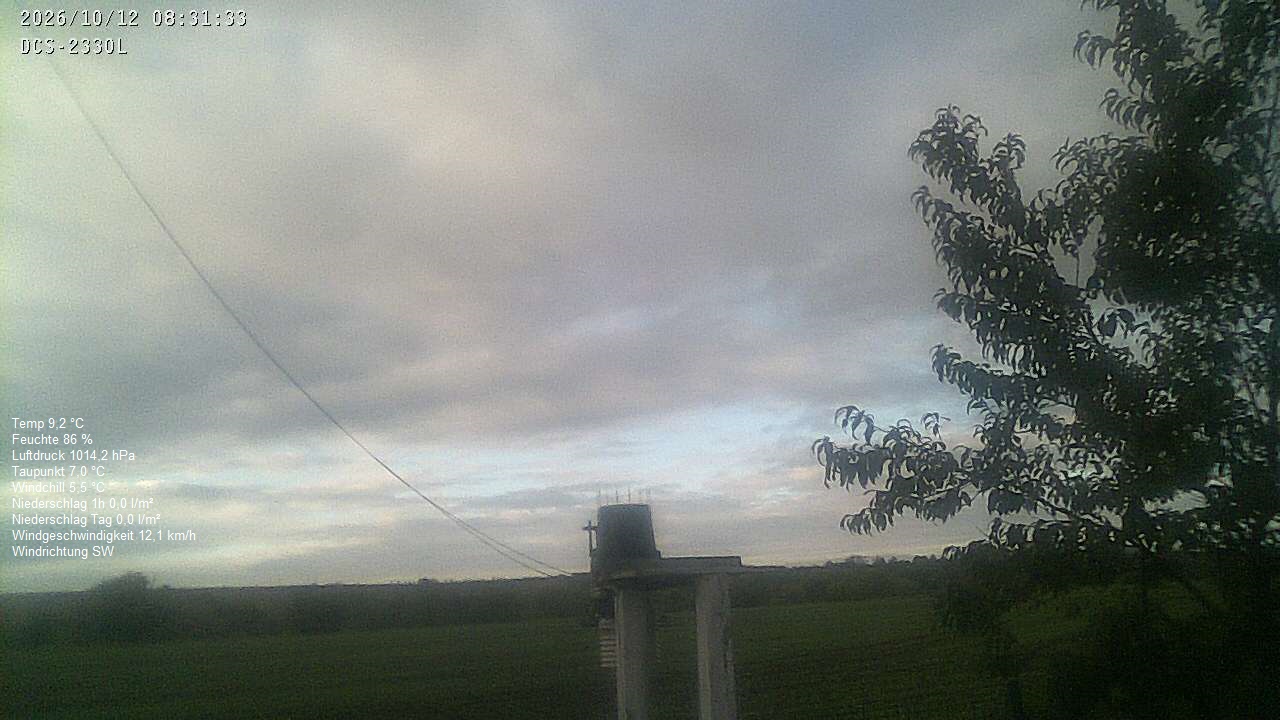 Wetterhimmel