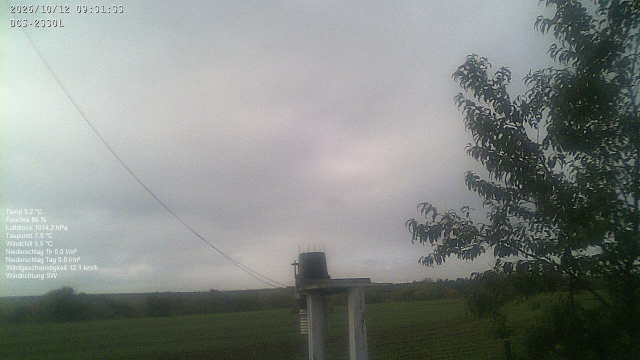 Wetterhimmel