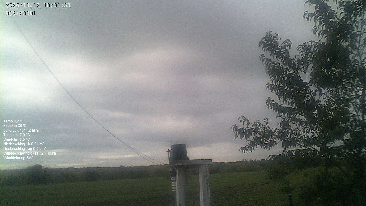 Wetterhimmel