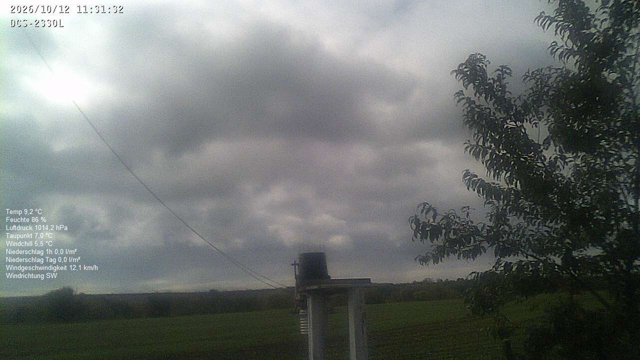 Wetterhimmel