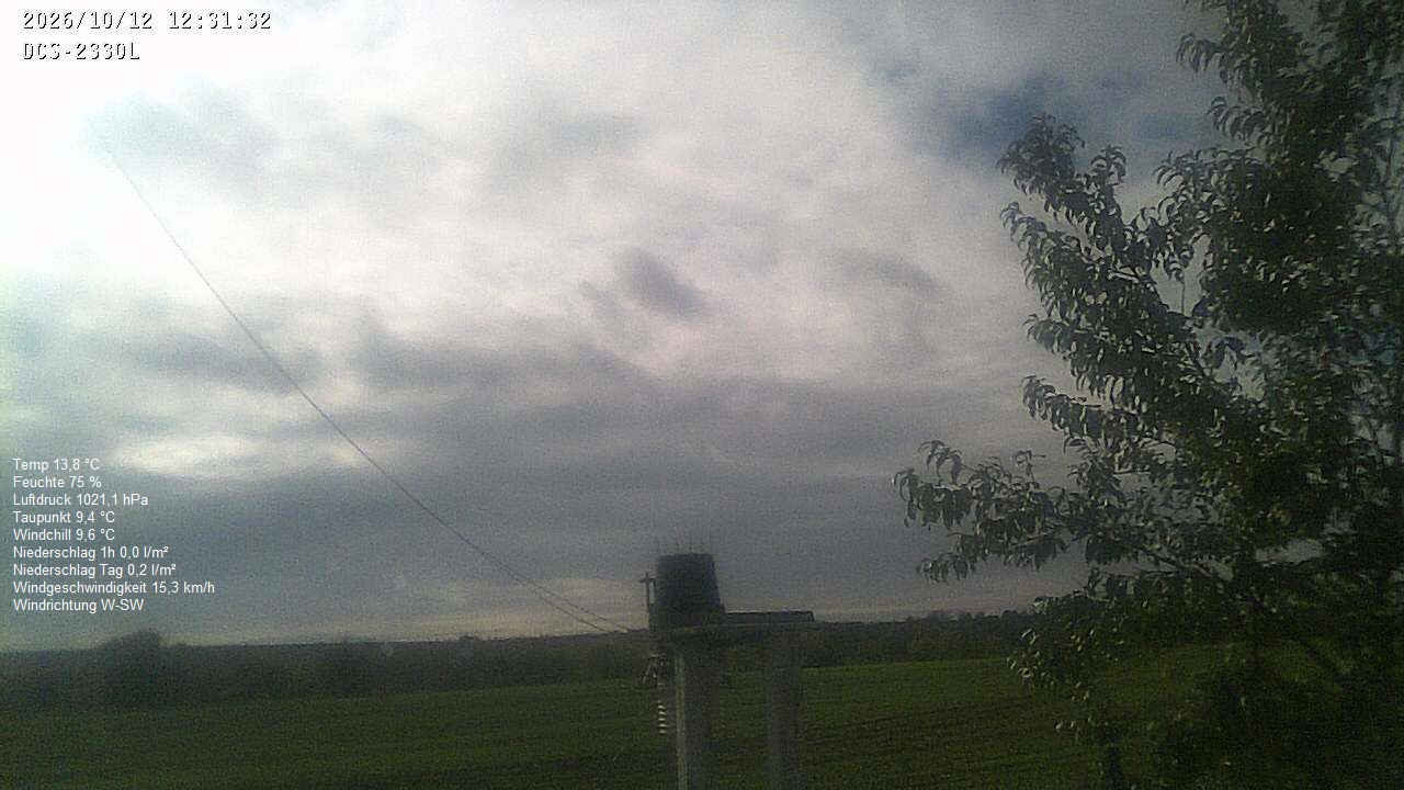 Wetterhimmel