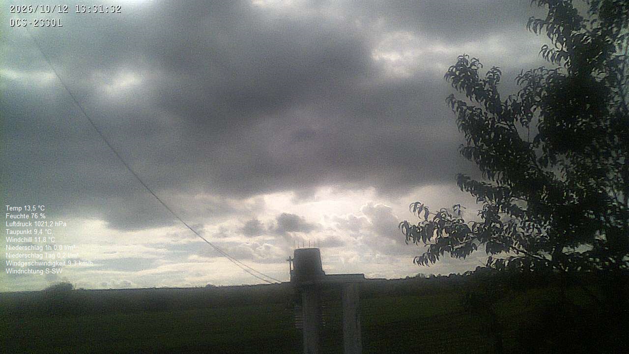 Wetterhimmel