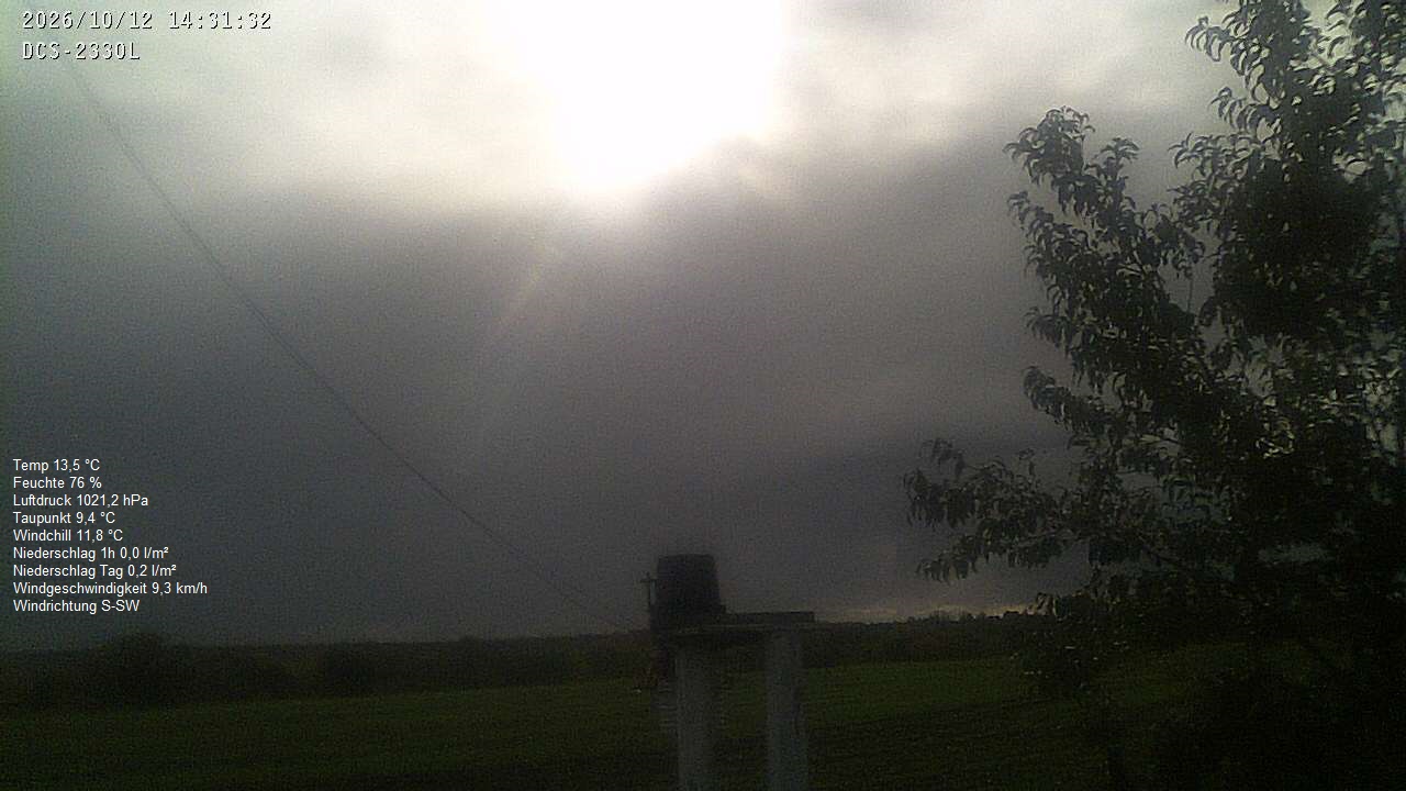 Wetterhimmel