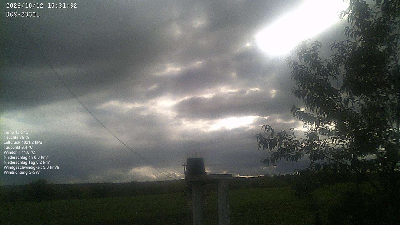 Wetterhimmel